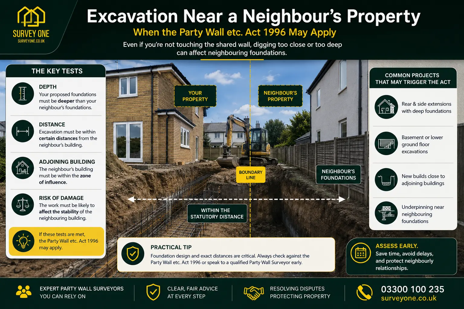 Do I Need a Party Wall Agreement? An infographic for complete party wall agreement need in case of excavation near neighbour's property in Milton Keynes, UK